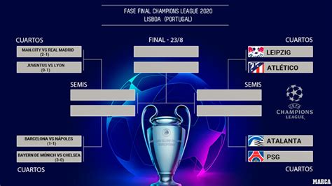 Champions League draw prospects: An all-Spanish final? A Clasico semi ...