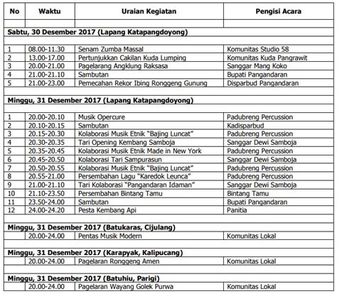 Rundown Acara Ulang Tahun Perusahaan - IMAGESEE