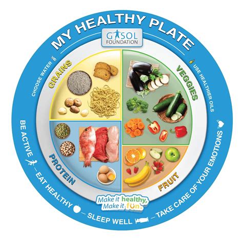 Pin by Carla Steele on Diets for me | Healthy plate, Healthy eating, Healthy dinner recipes easy