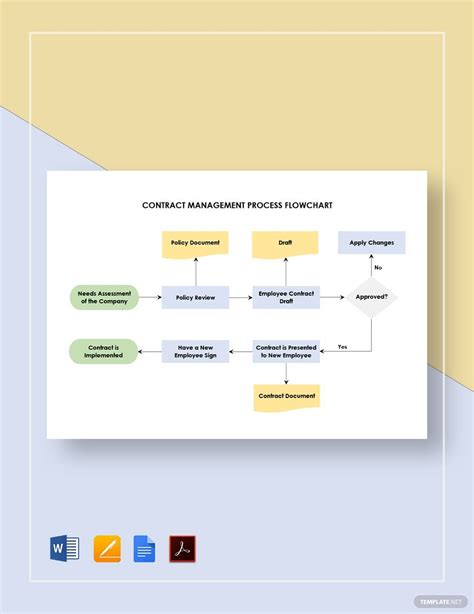 Construction Contract Flow Chart