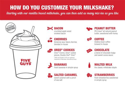 Five Guys Bacon Milkshakes | New Fast-Food Menu Items 2014 | POPSUGAR Food Photo 9