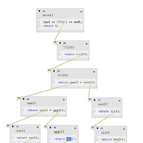 Code Visualization Tools - Everything to Know + BEST Code Visualization Tools - Software Blade