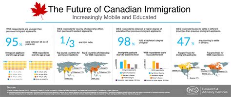 Immigration Au Canada 2023 Wildfire Predictions - PELAJARAN