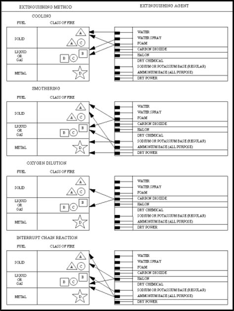 The Army: Classes Of Supply In The Army