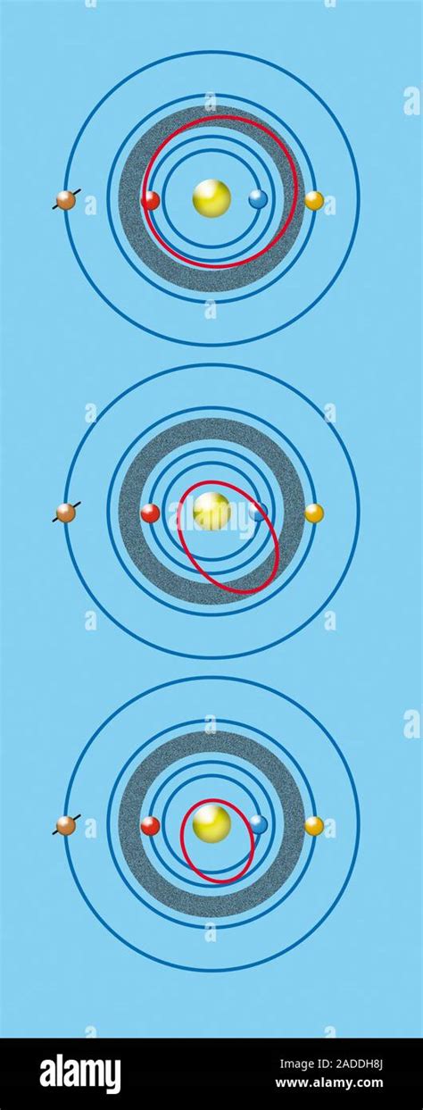 Orbits of near-Earth asteroid types. Illustration of the orbits (red ellipses) of three types of ...