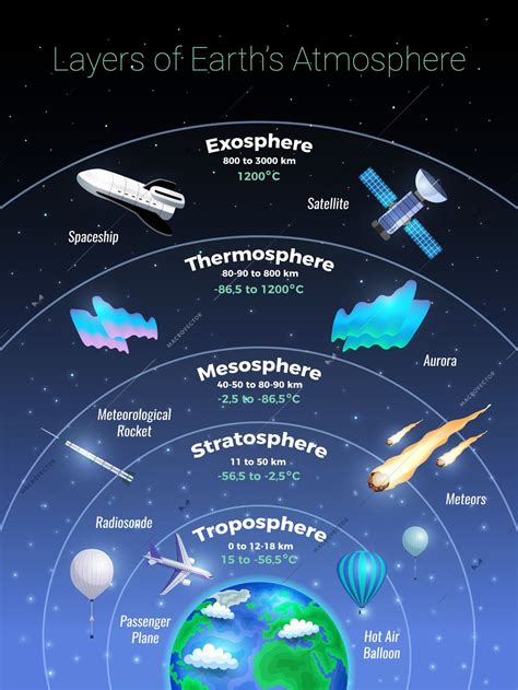 Exosphere Diagram