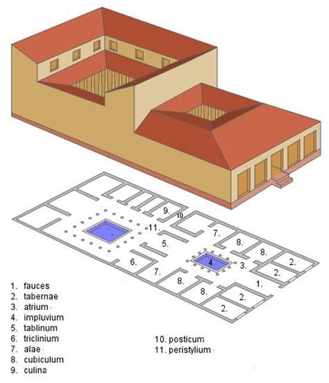 Brilliant 3D animations showcase the internal layout of the ancient Roman domus (house), from ...