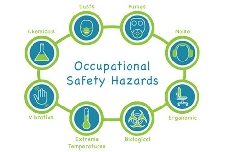 Environmental Health and Safety Compliance – EHQS Environmental Consulting