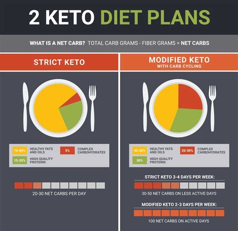 Dr. josh axe keto diet plan – Diet Blog