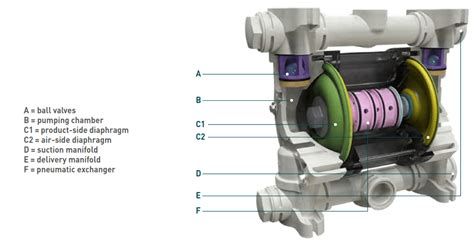 Diaphragm pumps - town-green.com