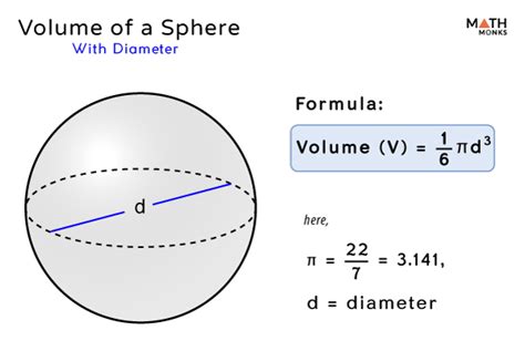 Volume of a Sphere – Formulas with Derivation, Examples & Diagrams