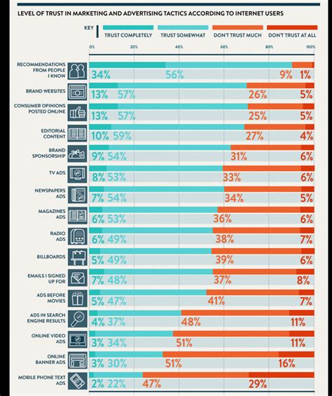 Bar Chart Design Inspiration