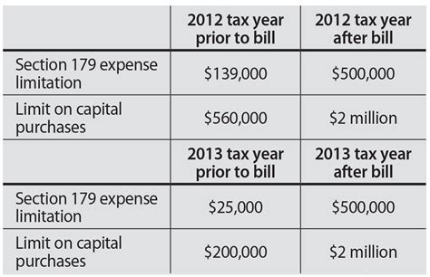 Depreciating Assets in Your Company - BusinessWest