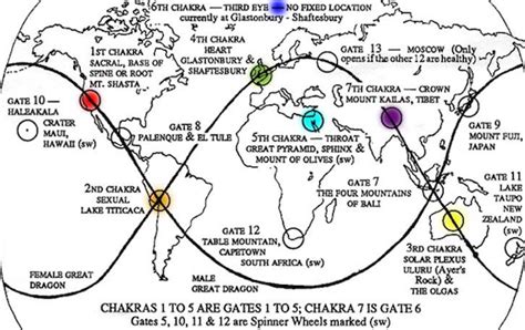 The Chakras of the Earth and Ley Lines - Forever Conscious