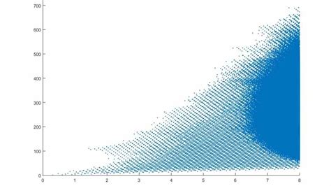 The Mysterious Collatz Conjecture: A Mathematical Puzzle That Remains Unsolved ...