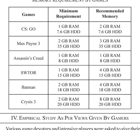 Table 2 from Comparison between Famous Game Engines and Eminent Games ...