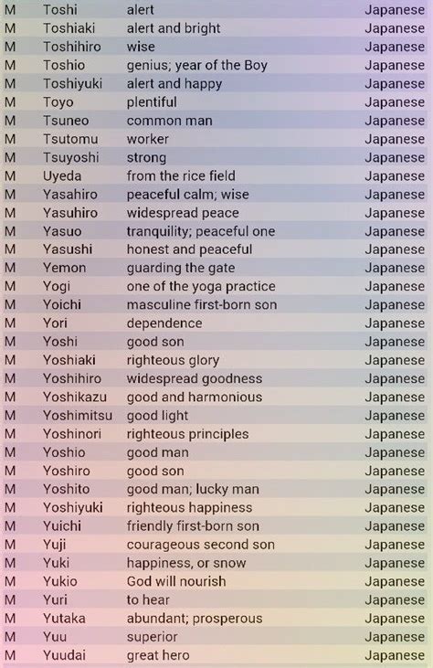 Japanese Boy Names: Part 3