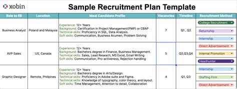 How to develop a Recruitment Plan and improve your hiring