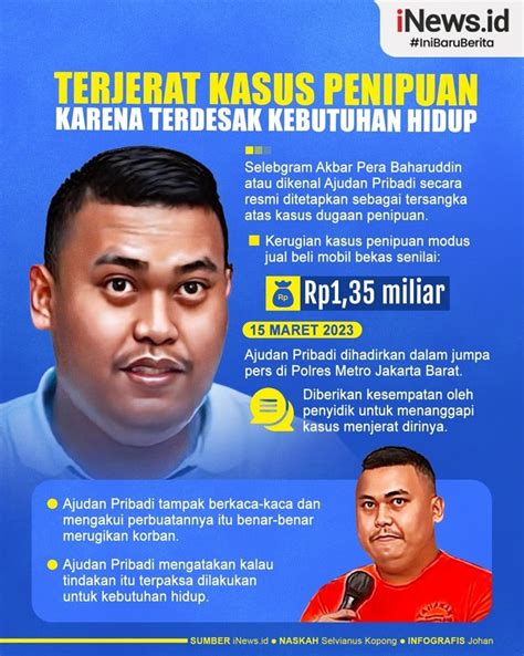 Infografis Ajudan Pribadi Ngaku Terdesak Kebutuhan Hidup usai Terjerat ...