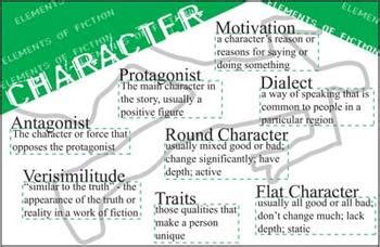 Character Class Poster - Elements of Literature - Round, Flat Characterization