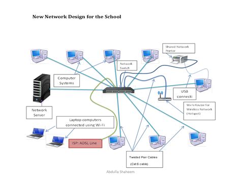 Network Design Of A School