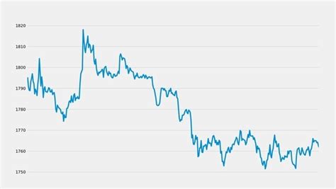 HDFC share price down 0.26% at closing today