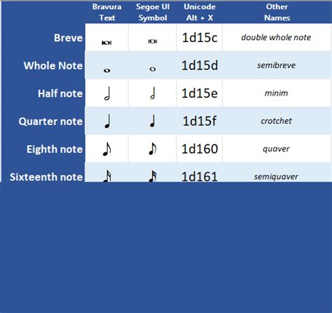 Music Note Ascii Code