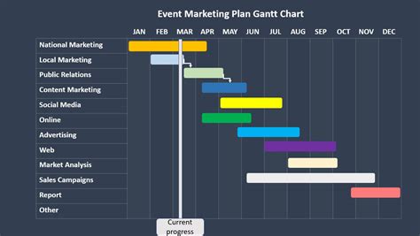 How to Make a Gantt Chart in PowerPoint