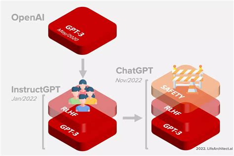 ChatGPT en Français : Chat GPT IA avancé par OpenAI