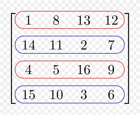 Matrix Row And Column Spaces Rank Mathematics Row And Column Vectors, PNG, 1200x986px, Matrix ...