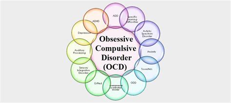 Obsessive Compulsive Disorder (OCD): Symptoms, Types, Treatment