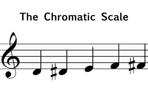 Chromatic Scale - Music Theory Academy