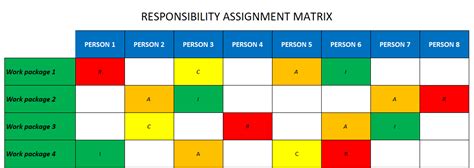 Responsibility Assignment Matrix (RAM) Template | FREE Download in 2021 | Project management ...