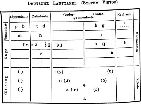 German Alphabet Phonetic : Part 1 German Alphabets Pronounciation ...