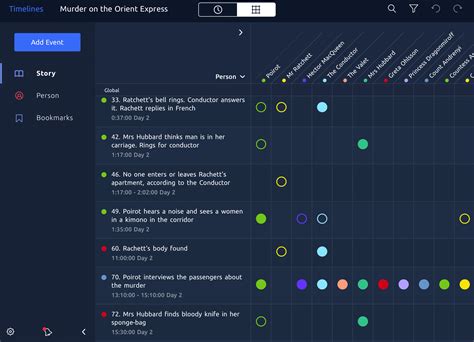 Lionel Davoust > Aeon Timeline, le meilleur outil de gestion de ...