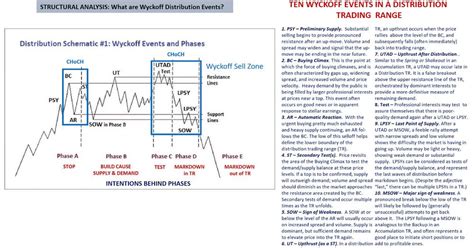 Wyckoff Method - Phương pháp Phân phối và Những Điều Cần Suy Ngẫm - Kiến thức đầu tư - F247.COM