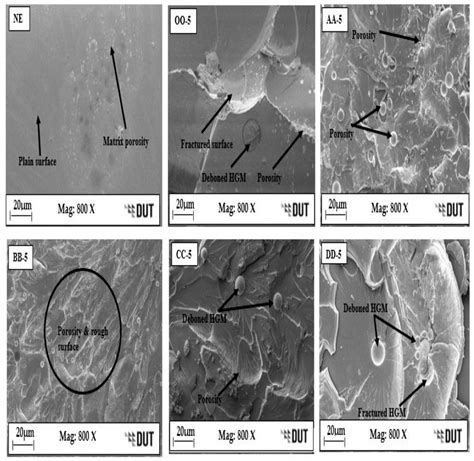 Processing of Low-Density HGM-Filled Epoxy–Syntactic Foam Composites with High Specific ...