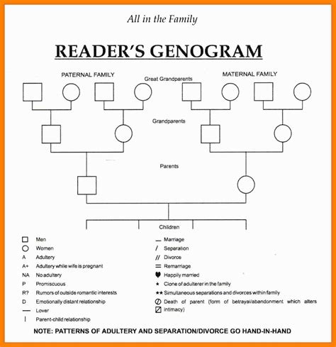 Genogram Template For Word – CUMED.ORG