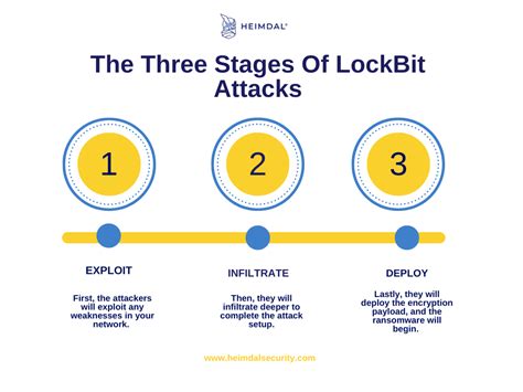 LockBit Ransomware: Here’s What You Need to Know