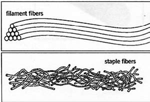 Filament Fiber Spinnerette