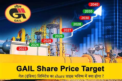 GAIL Share Price Target 2023 to 2030,2035 & 2040 - MoneyInsight