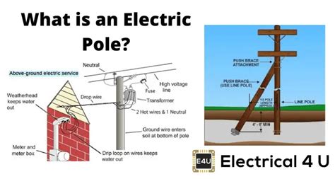 meter pole setup - Wiring Diagram and Schematics