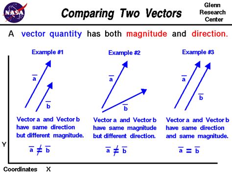 Vector 2