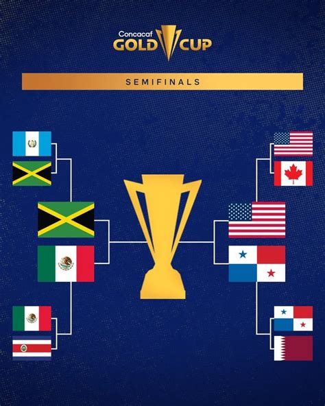 Concacaf Gold Cup Semifinals 2024 - Dodie Lyndel