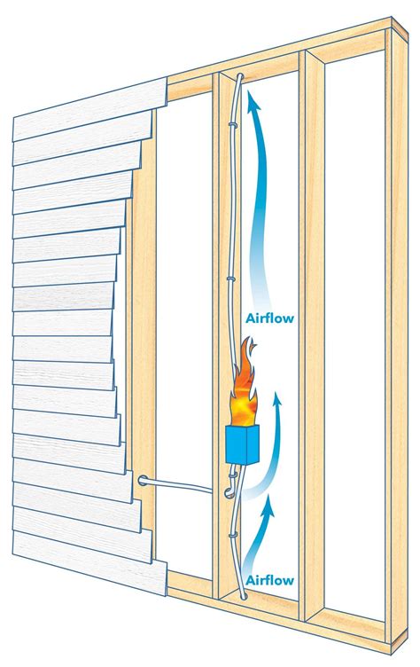 Fire Blocking Basics: What Every Homeowner Needs to Know | Family Handyman