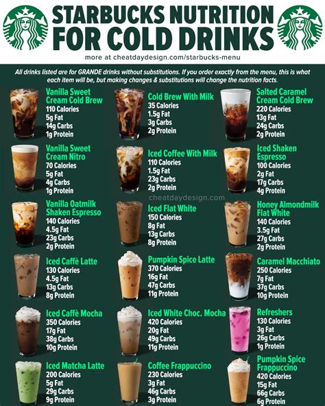 Starbucks Iced Drinks Menu