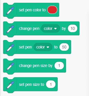 Scratch Programming: What Are Code Blocks? | Tinkerly