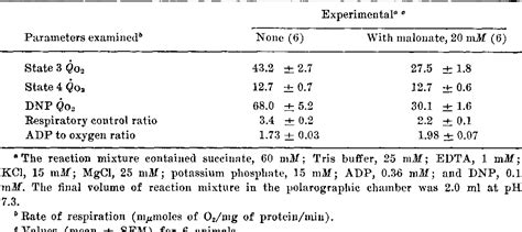 Table 111 from Regulation of Phosphoenolpyruvate Synthesis from ...