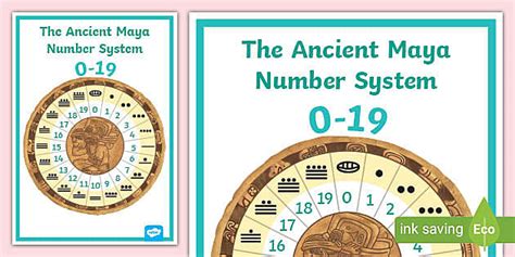 Ancient Maya Number System Display Poster (teacher made)