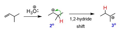 Acid-catalyzed Hydration of Alkenes - Chemistry Steps